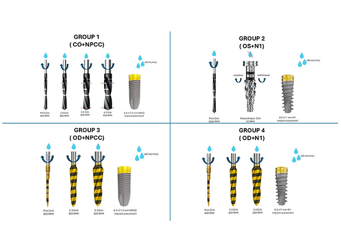 Advanced dental implant technology at Slievemore Dental